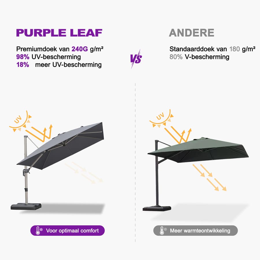 PURPLE LEAF Deluxe Zweefparasol - Rechthoekig Aluminium - Windbestendig & 360° Draaibaar voor Tuin en Terras